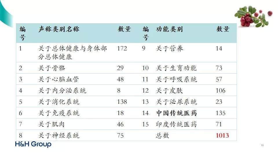 澳洲保健品何来世界竞争力？他说：两个名录加一个标准