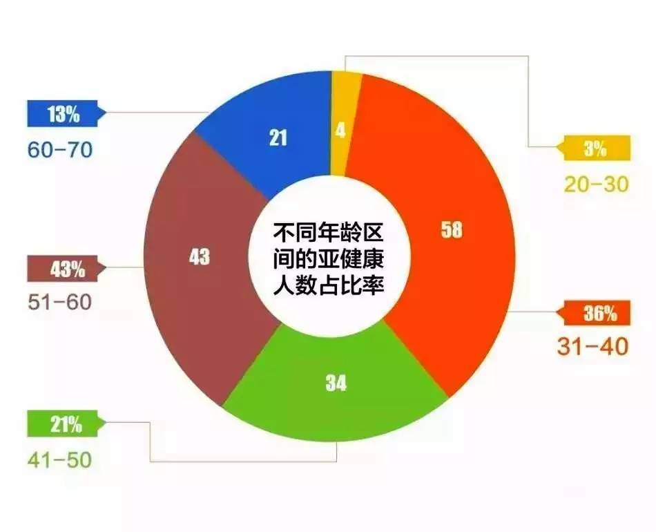 妈妈学点医亚健康示警，出现这些症状证明身体出“大事”了