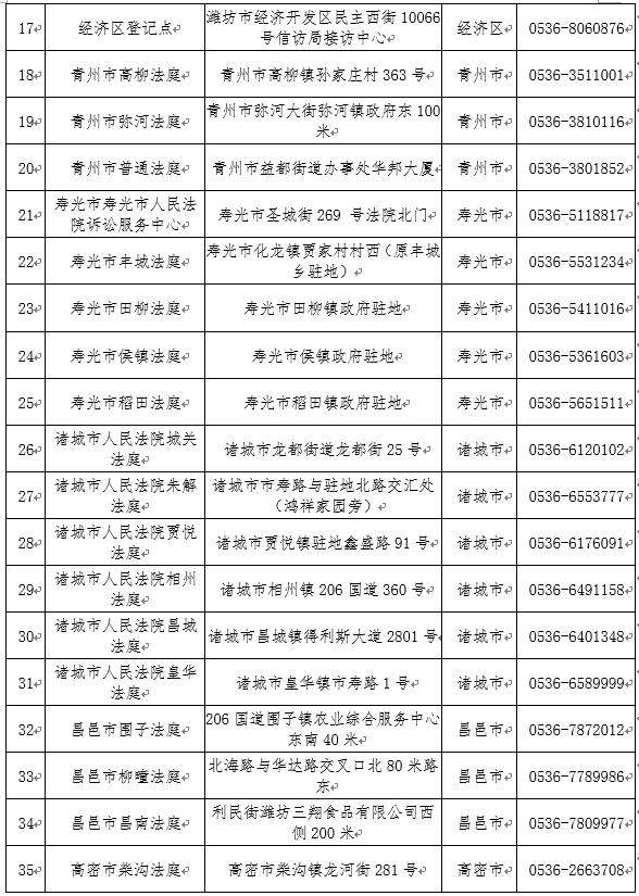 潍坊市关于“e租宝”案件集资参与人信息核实登记通告