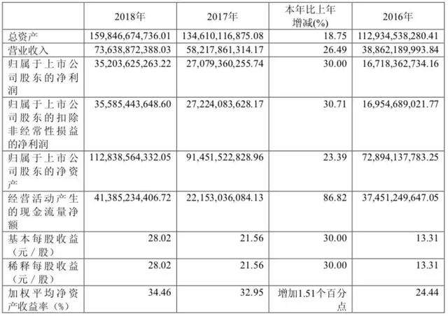 28日分红18263859814.20元，贵州茅台27日上午突破1000元