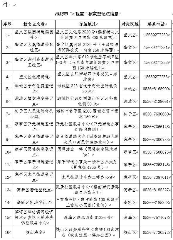 潍坊市关于“e租宝”案件集资参与人信息核实登记通告