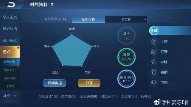 骚白333连胜纪录被打破，目前他已突破400连胜，没有中断？