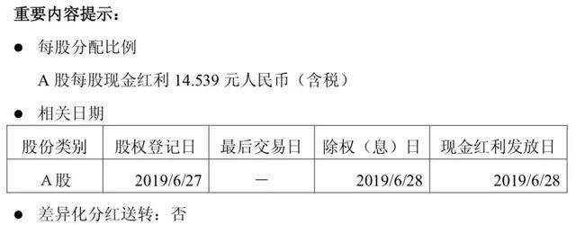 28日分红18263859814.20元，贵州茅台27日上午突破1000元