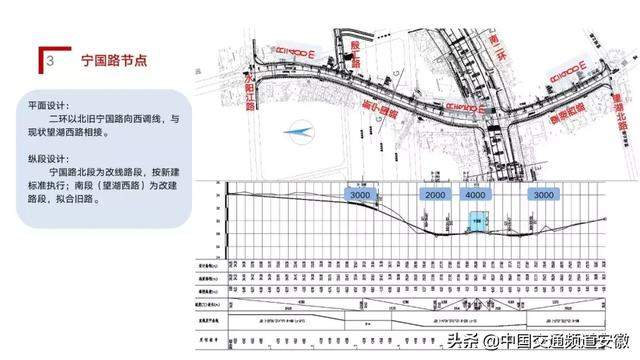 重磅！刚刚公布！合肥全新高架将飞越金寨路、合作化路高架