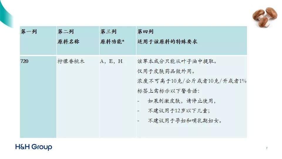 澳洲保健品何来世界竞争力？他说：两个名录加一个标准