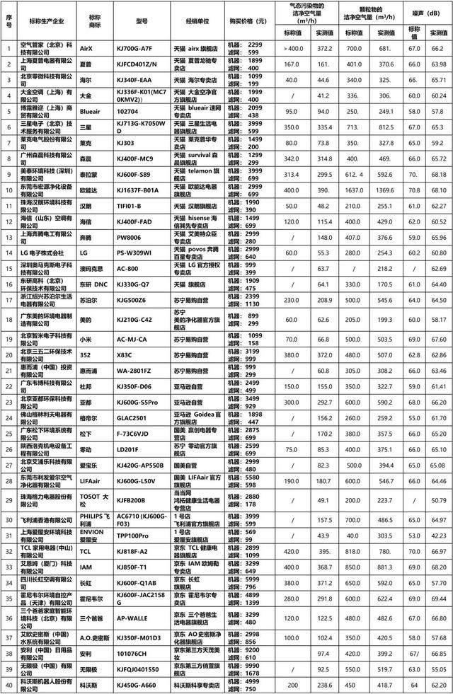 阿里员工甲醛超标去世后，那些状告自如甲醛超标结果如何？