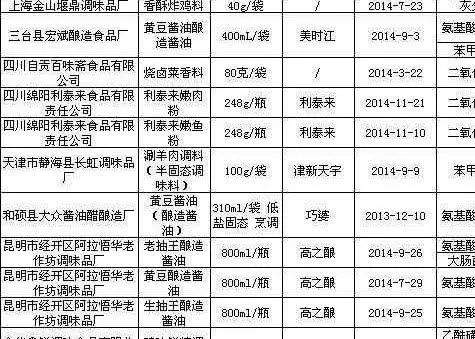 全国酱油抽检报告：这些酱油抽检不合格！看看有没有你常吃的！