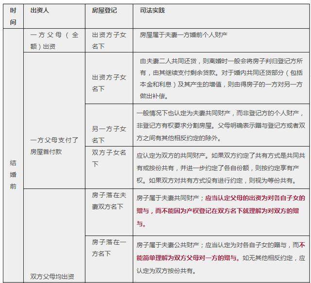 太阳没了“后裔”，宋仲基宋慧乔离婚，价值6000万的婚房归了谁？