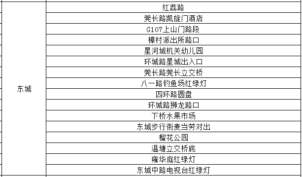 超级台风季来了！第3号台风“圣帕”生成！东莞未来10天都是雨雨雨......