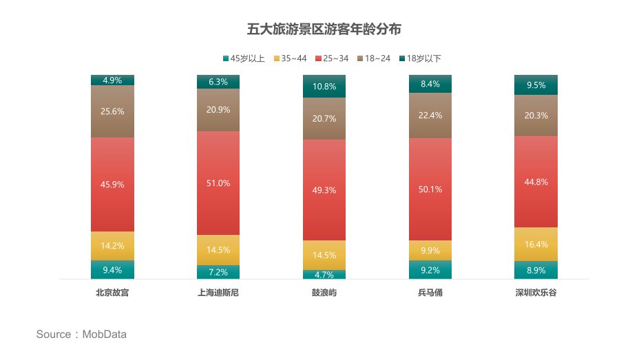 国内2017年旅游出行研究报告