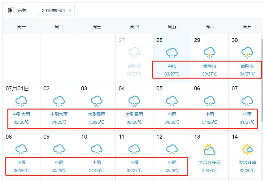 超级台风季来了！第3号台风“圣帕”生成！东莞未来10天都是雨雨雨......