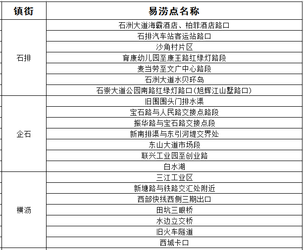 超级台风季来了！第3号台风“圣帕”生成！东莞未来10天都是雨雨雨......