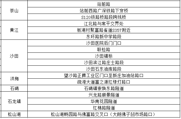 超级台风季来了！第3号台风“圣帕”生成！东莞未来10天都是雨雨雨......