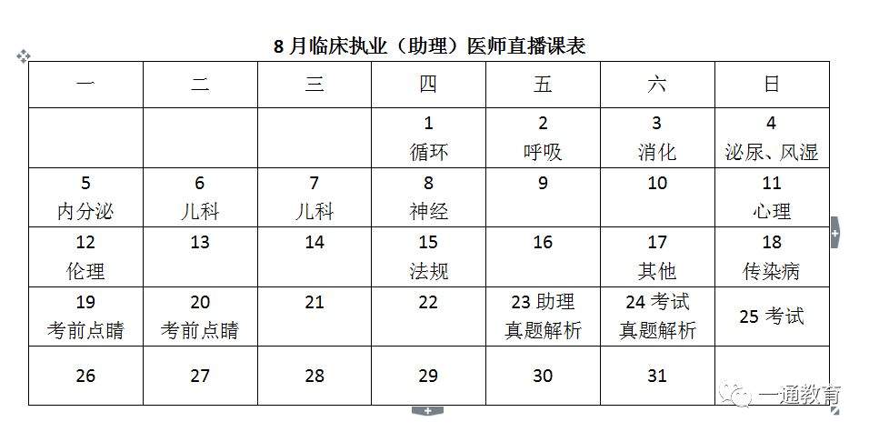 临床医师直播—妇产第一讲（附7.8月直播课表）