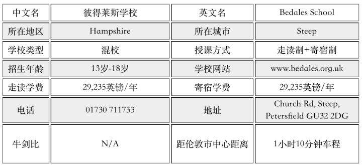 英国私校推荐——彼得莱斯学校