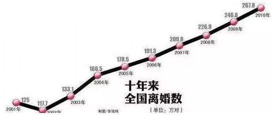 宋慧乔宋仲基离婚：为什么这个时代的离婚率这么高？