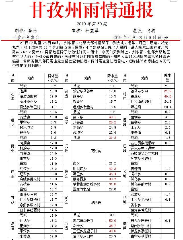 现场情况汇总丨丹巴累计发生泥石流灾害29处、滑坡11处，3000余人紧急转移