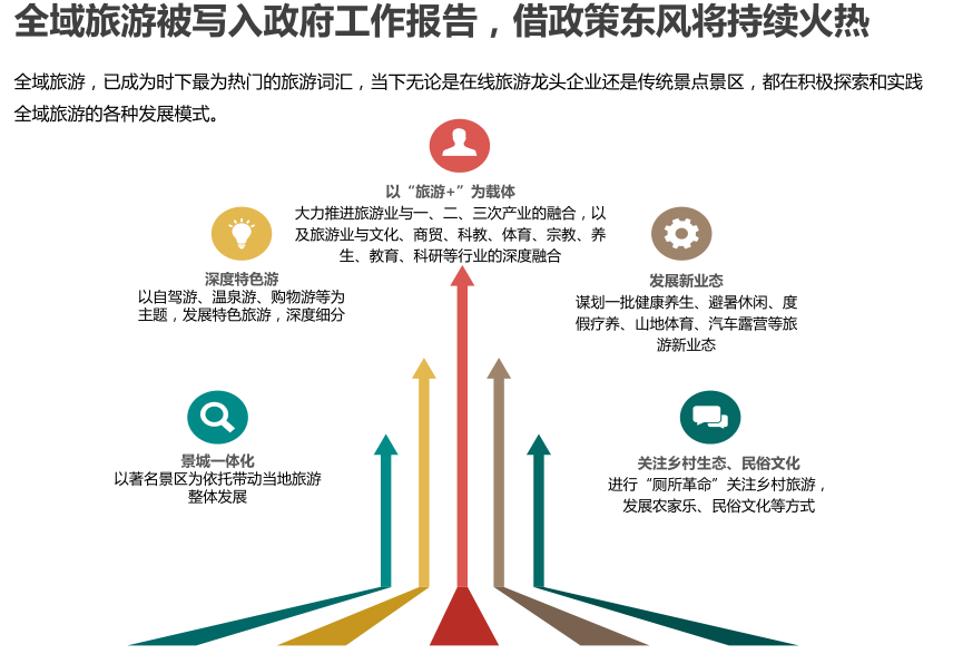 国内2017年旅游出行研究报告