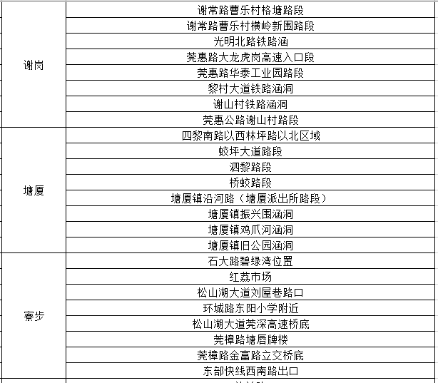 超级台风季来了！第3号台风“圣帕”生成！东莞未来10天都是雨雨雨......