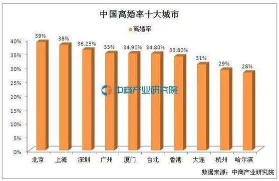 宋慧乔宋仲基离婚：为什么这个时代的离婚率这么高？