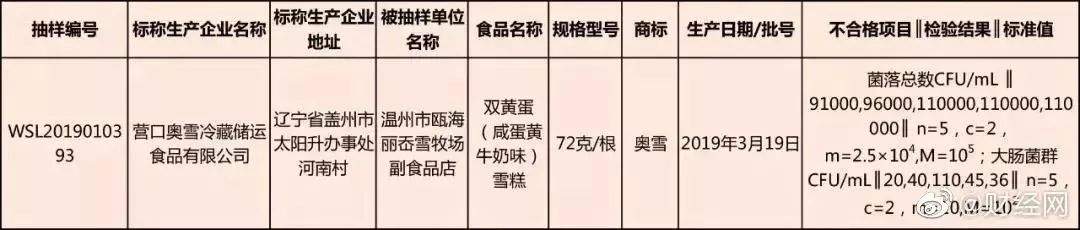 摊上事了！福建人超爱的这款网红雪糕抽检不合格，或引起呕吐、腹泻等症状！