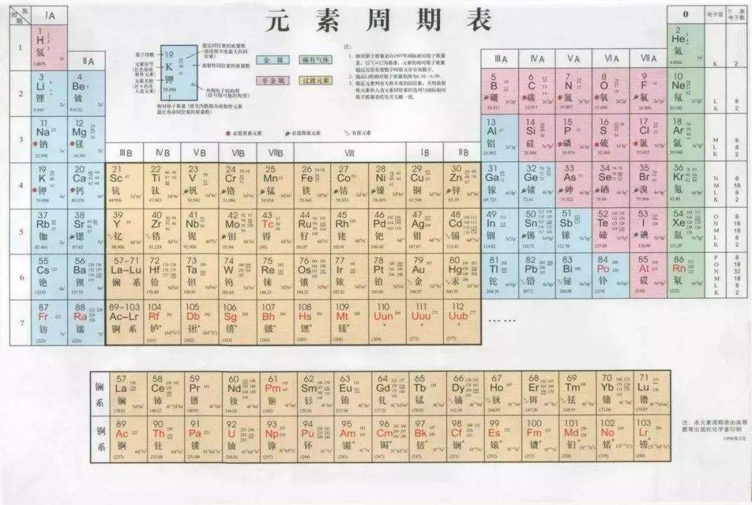 【新币预订】发行量3000枚！高考必考的元素周期表诞生150周年