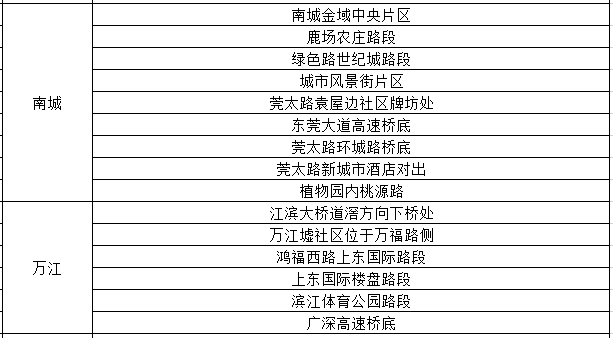 超级台风季来了！第3号台风“圣帕”生成！东莞未来10天都是雨雨雨......