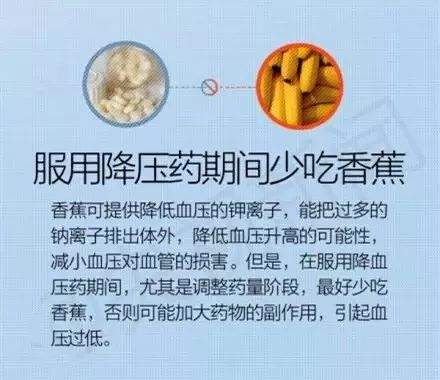 这些食物不要与药物同服！