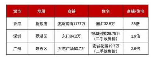 港人抢深圳商铺，这背后正释放出什么信号？