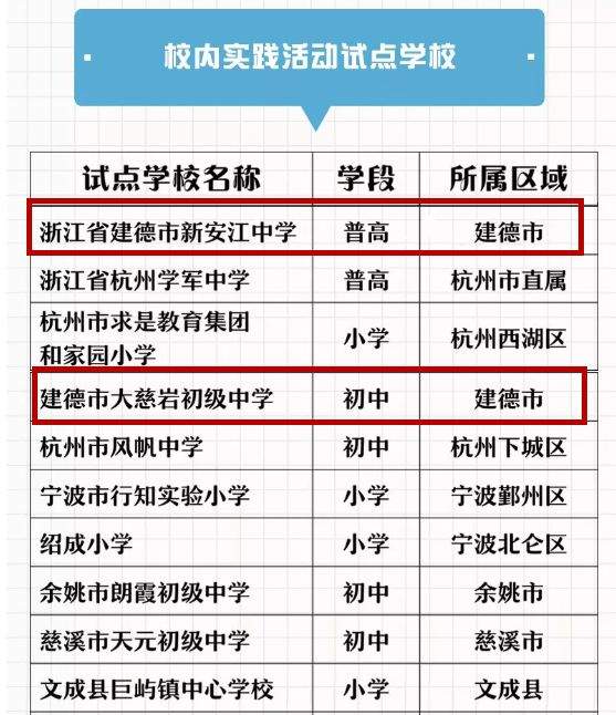 建德这些学校成为省级试点！你家孩子的学校在列吗？