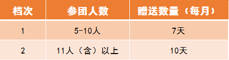 【重要通知】7月1日起，远安城投停车收费调整全面执行！