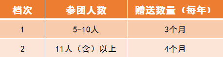 【重要通知】7月1日起，远安城投停车收费调整全面执行！