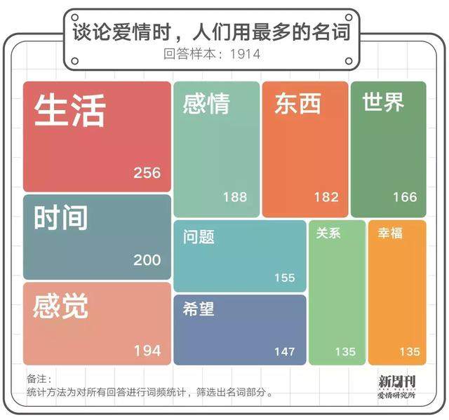 你所说的爱情，到底是宋慧乔，还是范冰冰