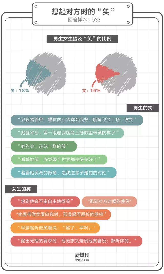 你所说的爱情，到底是宋慧乔，还是范冰冰