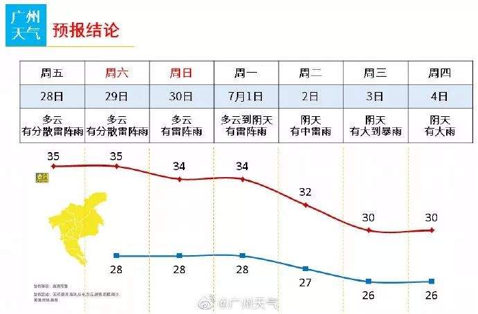 【天气】花都昨日最高气温39.8℃！台风季即将到来，强度堪比“天鸽”......