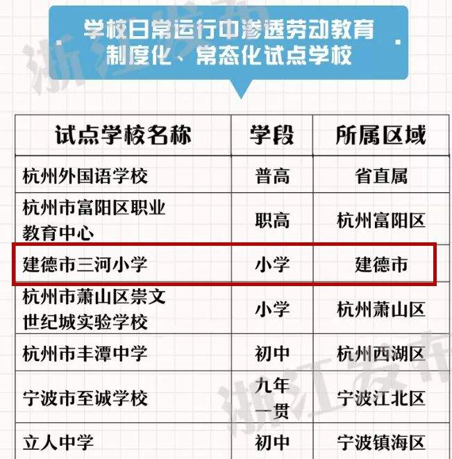 建德这些学校成为省级试点！你家孩子的学校在列吗？