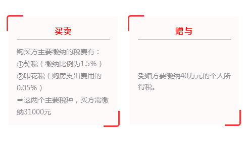 又省了！北京有房子的速看！有关房产继承......