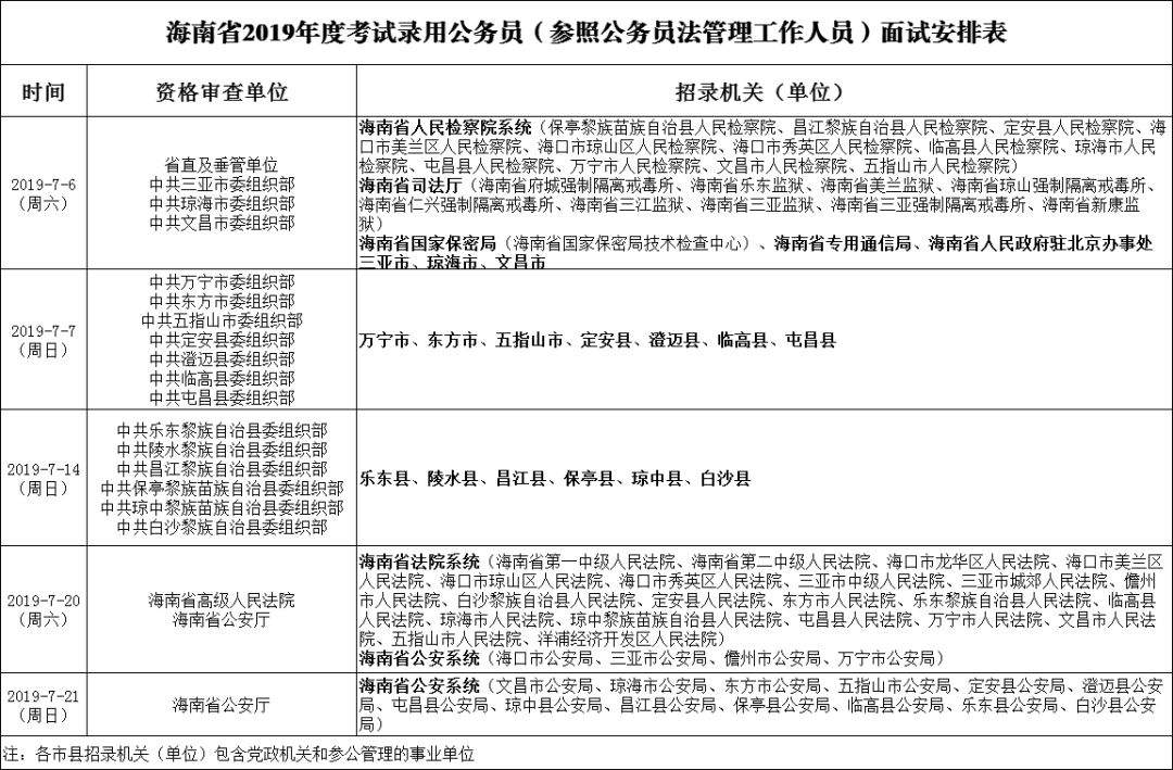 中共海南省委组织部-海南省考试局  海南省2019年度考试录用公务员(参照公务员法管理工作人员)面试公告