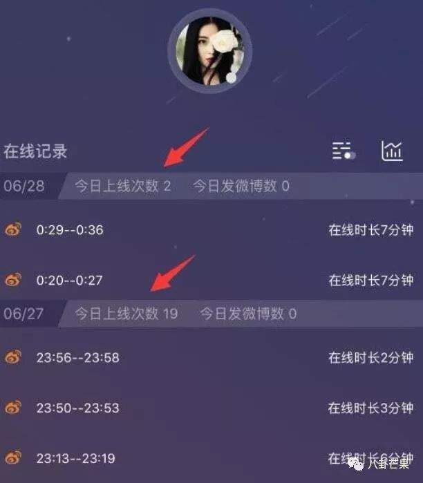 宋宋CP继续撕，冰冰李晨分手原因，还有一堆瓜，易烊千玺和我都累了！