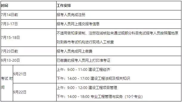 河北2019年一建报名时间及入口已出！你知道具体流程吗？