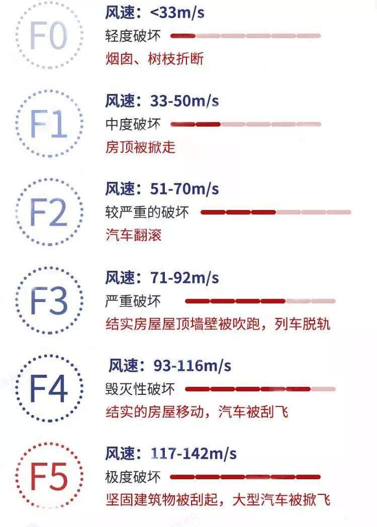 宝应鲁垛镇遭龙卷风袭击！多处房屋受损！