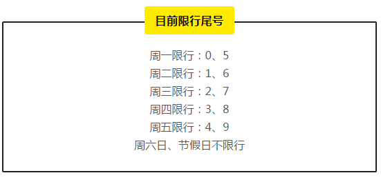 限行将变！冀D的车主要尽快适应哦！