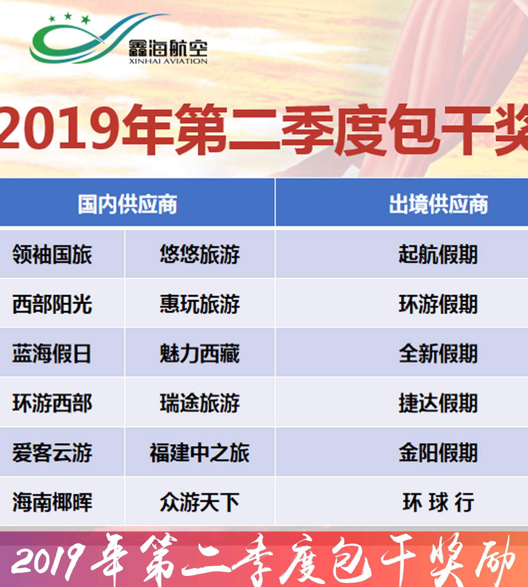 2019年第二季度工作总结会