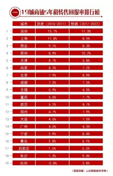 港人抢深圳商铺，这背后正释放出什么信号？