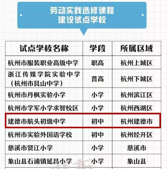 建德这些学校成为省级试点！你家孩子的学校在列吗？