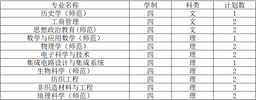 2019南通大学招生计划