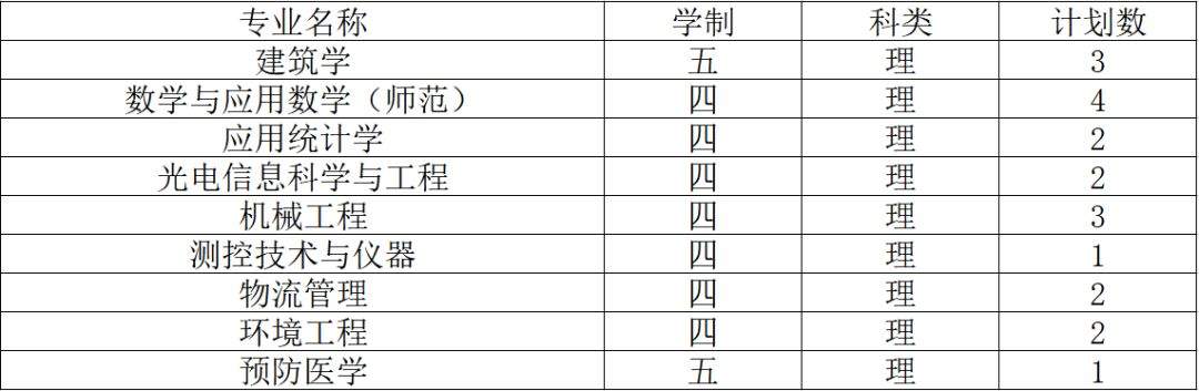 2019南通大学招生计划