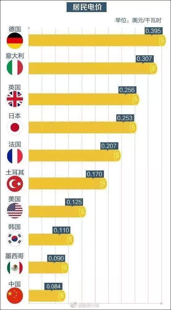 关于电费那些事儿 不妨看图说话→