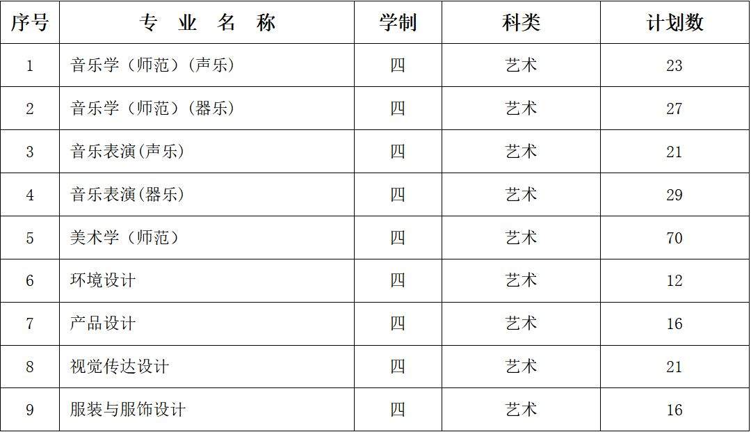 2019南通大学招生计划