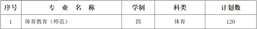 2019南通大学招生计划